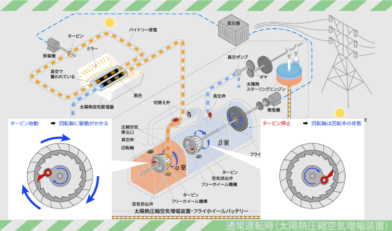 2.5Dコンテンツ制作のイメージ画像